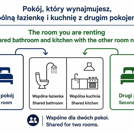 Mini Dla Pary W Mazurska Ostoja Ze Wspolna Lazienka I Kuchnia *